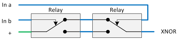 Relay logic XNOR, Relais XNOR, Relay circuit XNOR, ,